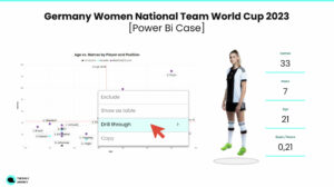 DFB Frauen WM 2023 Power Bi Drill Throughs