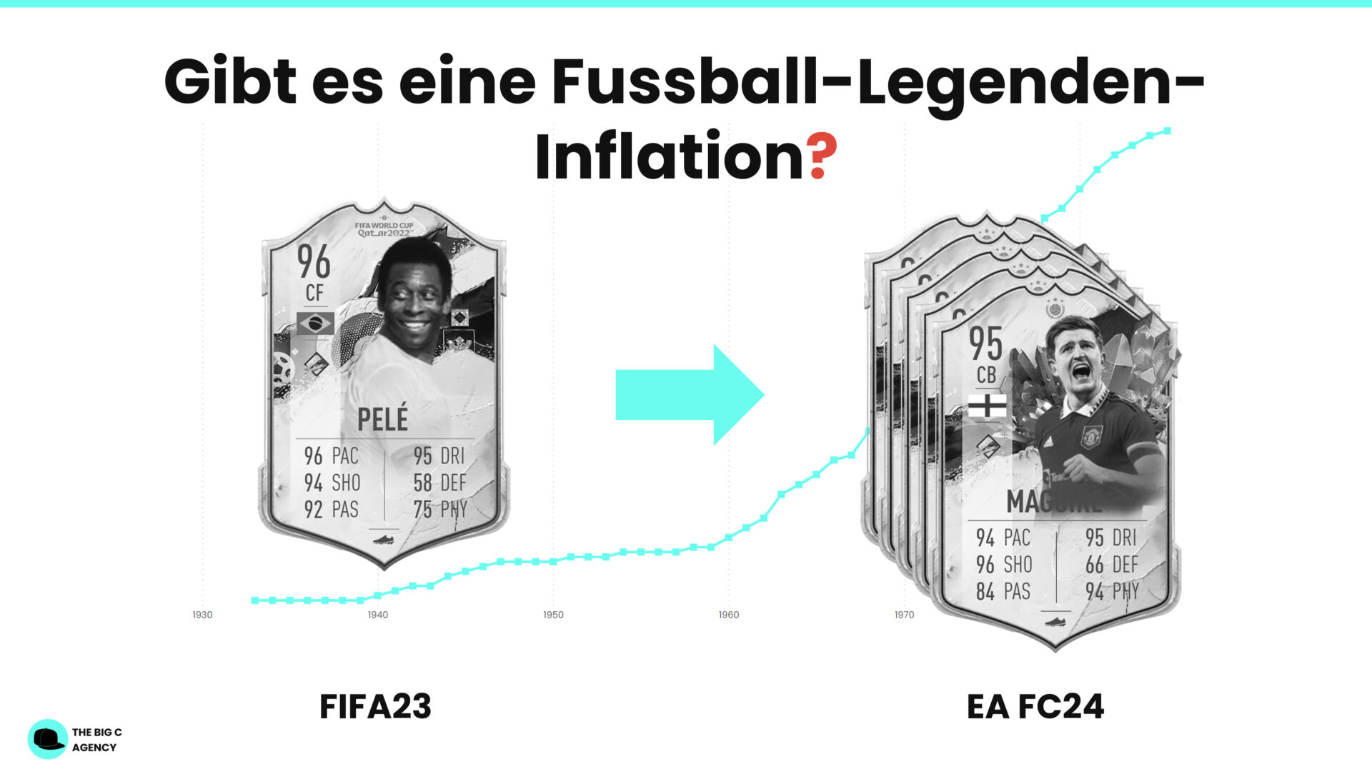 Gibt es eine Fußball-Legenden-Inflation? [Power Bi Case]
