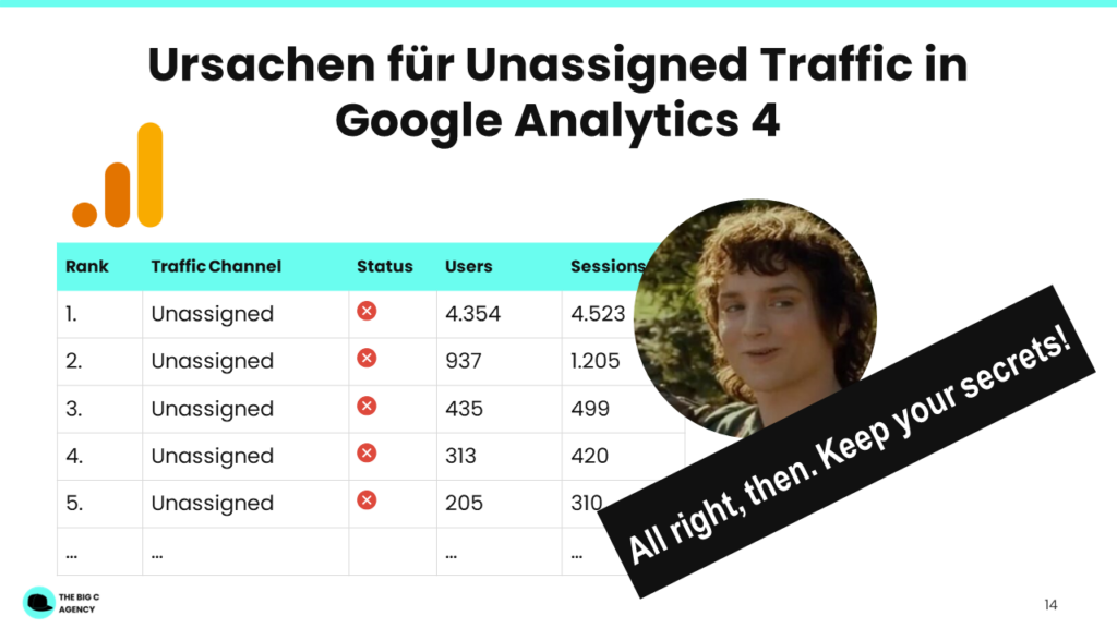 Google Analytics 4 Unassigned Traffic Ursachen