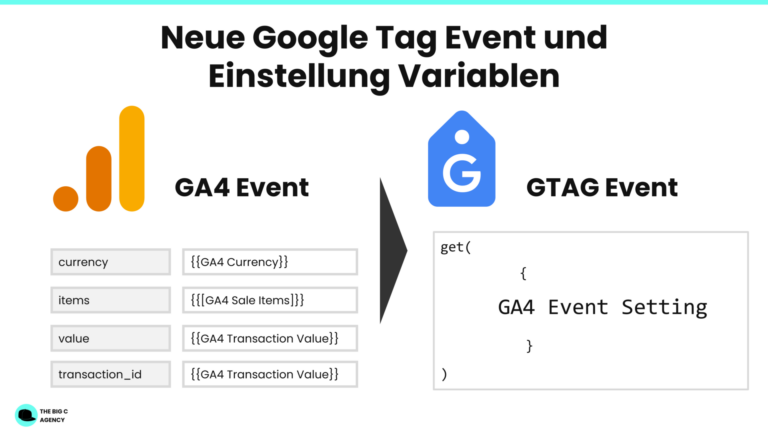 Neue Google Tag Event und Einstellung Variablen