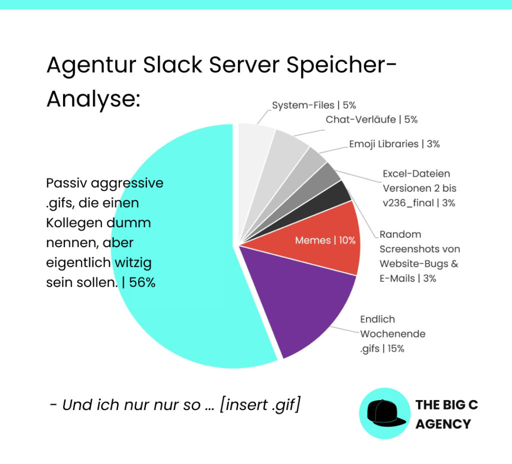 Agentur Slack Server Speicher Analyse