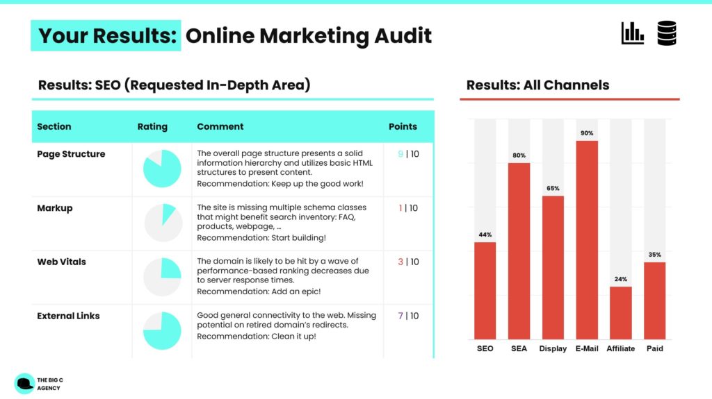 Referenz Online Marketing Audit