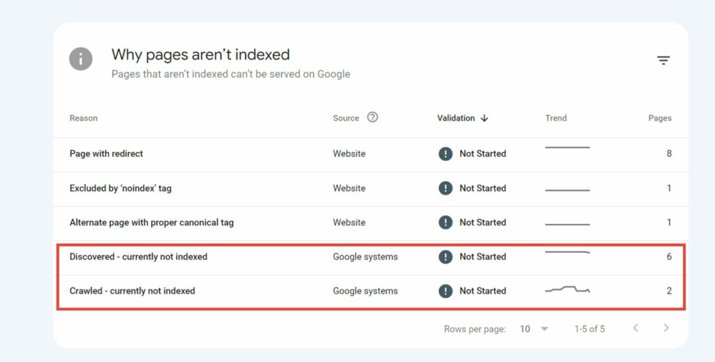 Search Console Indexierungsprobleme